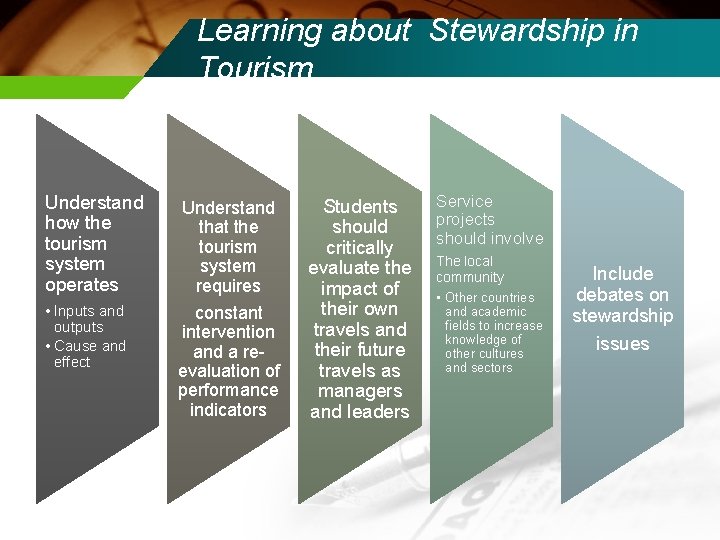 Learning about Stewardship in Tourism Understand how the tourism system operates • Inputs and