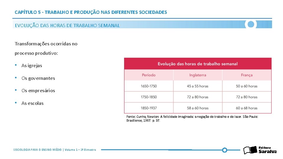 CAPÍTULO 5 - TRABALHO E PRODUÇÃO NAS DIFERENTES SOCIEDADES EVOLUÇÃO DAS HORAS DE TRABALHO