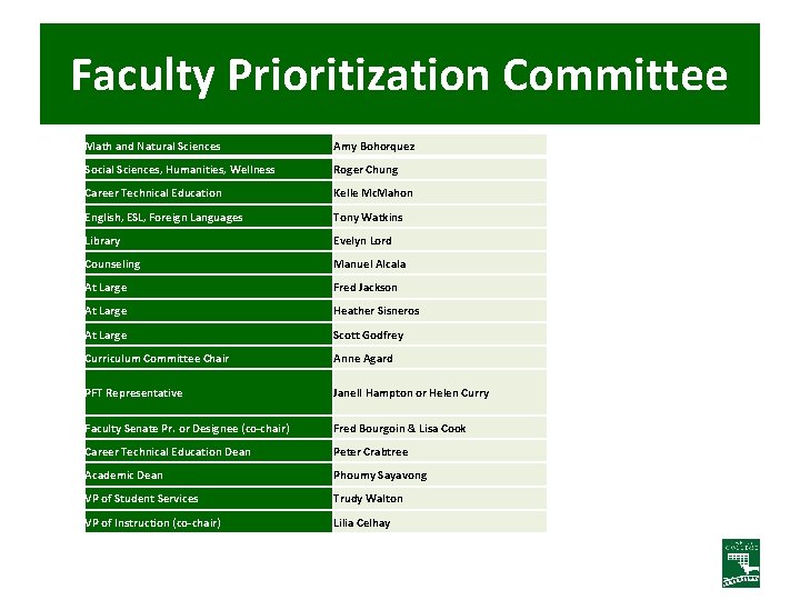 Faculty Prioritization Committee Math and Natural Sciences Amy Bohorquez Social Sciences, Humanities, Wellness Roger