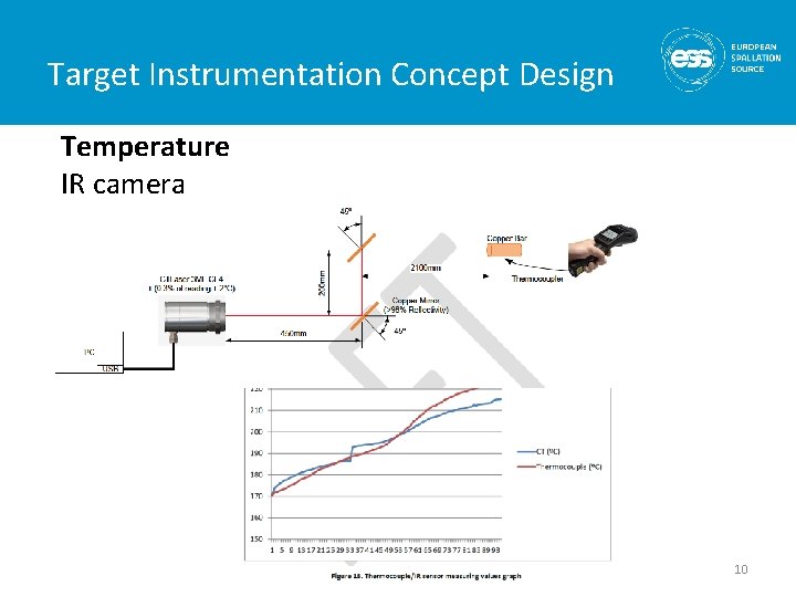 Target Instrumentation Concept Design Temperature IR camera 10 