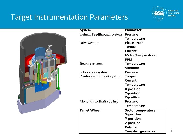 Target Instrumentation Parameters 4 