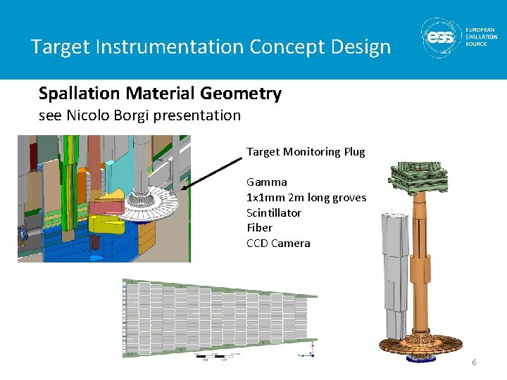 Target Instrumentation Concept Design Spallation Material Geometry see Nicolo Borgi presentation Target Monitoring Plug