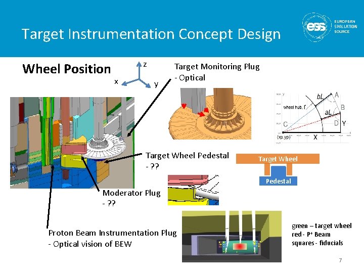 Target Instrumentation Concept Design Wheel Position z x y Target Monitoring Plug - Optical