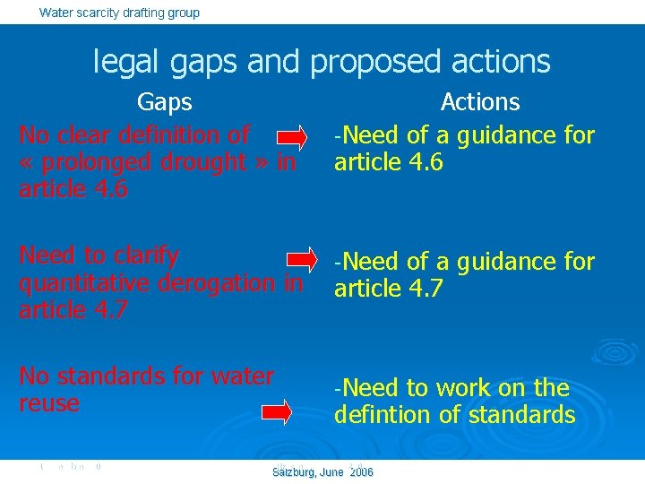 Water scarcity drafting group legal gaps and proposed actions Gaps No clear definition of