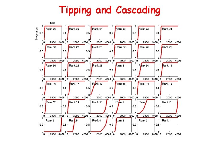 Tipping and Cascading 
