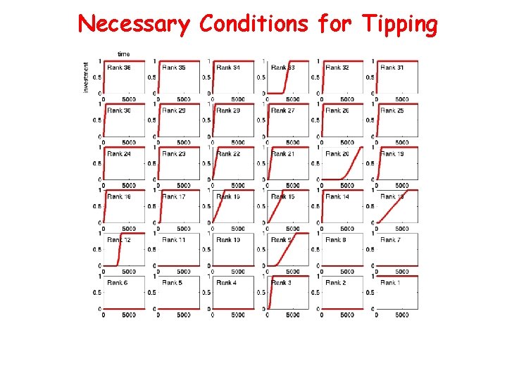 Necessary Conditions for Tipping 
