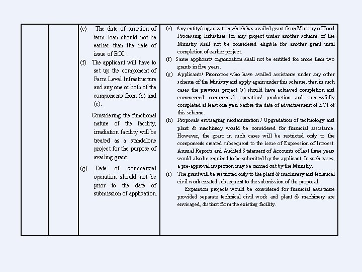 (e) The date of sanction of term loan should not be earlier than the