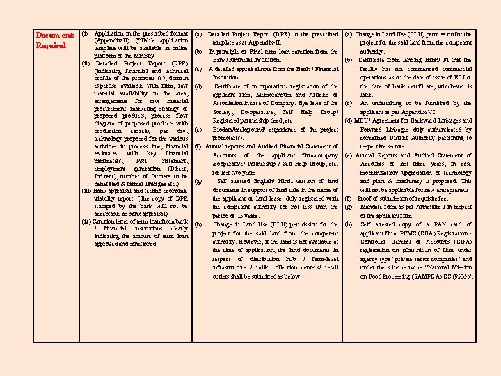 Docum-ents (i) Application in the prescribed format (a) Detailed Project Report (DPR) in the