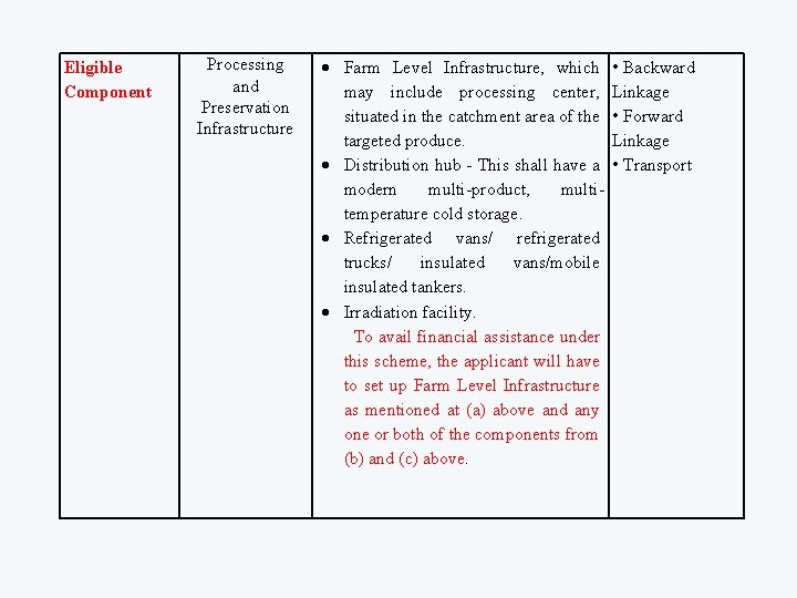 Eligible Component Processing and Preservation Infrastructure Farm Level Infrastructure, which may include processing center,