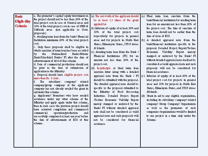 Basic Eligib-ility Criteria a. The promoter’s capital/ equity investment on the project should not