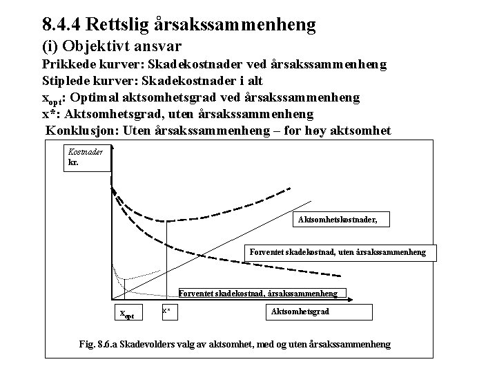 8. 4. 4 Rettslig årsakssammenheng (i) Objektivt ansvar Prikkede kurver: Skadekostnader ved årsakssammenheng Stiplede