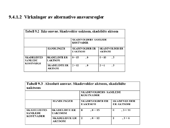 9. 4. 1. 2 Virkninger av alternative ansvarsregler 