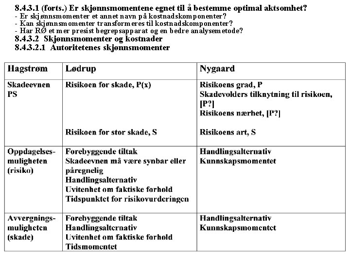 8. 4. 3. 1 (forts. ) Er skjønnsmomentene egnet til å bestemme optimal aktsomhet?