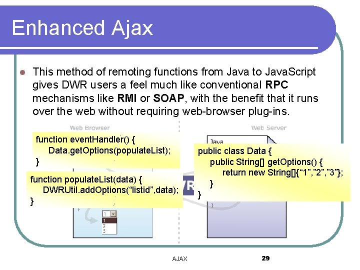 Enhanced Ajax l This method of remoting functions from Java to Java. Script gives