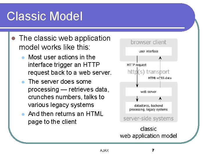 Classic Model l The classic web application model works like this: l l l