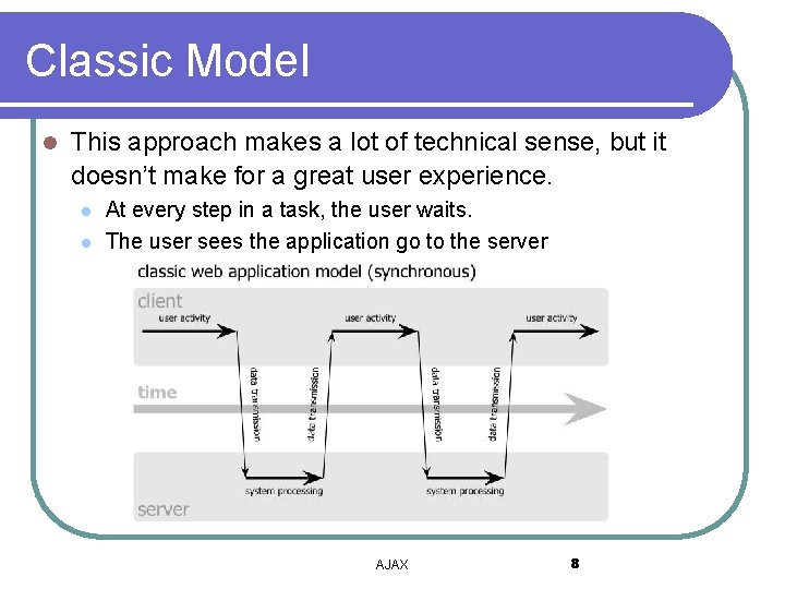 Classic Model l This approach makes a lot of technical sense, but it doesn’t