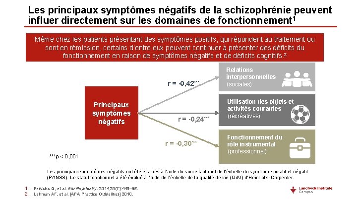 Les principaux symptômes négatifs de la schizophrénie peuvent influer directement sur les domaines de