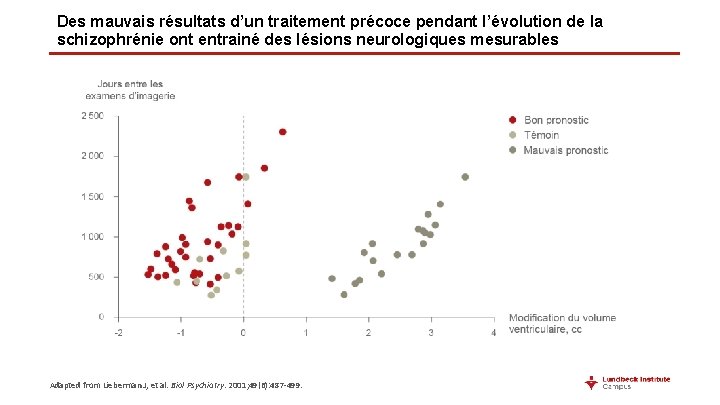 Des mauvais résultats d’un traitement précoce pendant l’évolution de la schizophrénie ont entrainé des