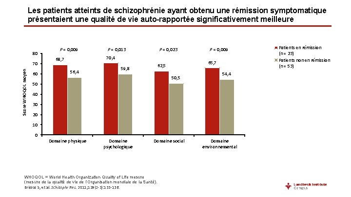 Les patients atteints de schizophrénie ayant obtenu une rémission symptomatique présentaient une qualité de