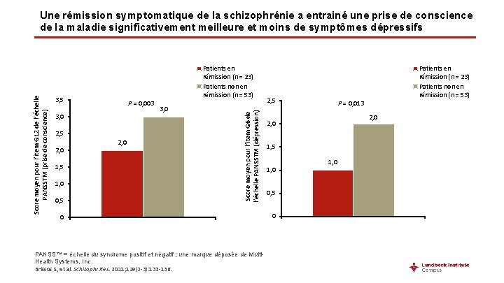 Patients en rémission (n = 23) Patients non en rémission (n = 53) 3,