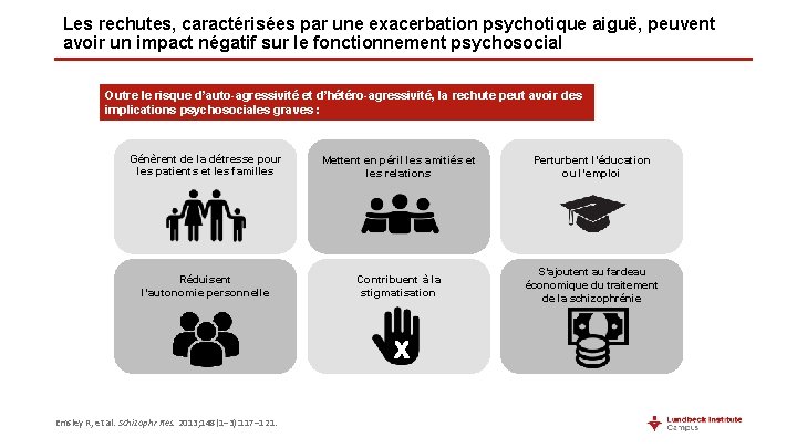 Les rechutes, caractérisées par une exacerbation psychotique aiguë, peuvent avoir un impact négatif sur