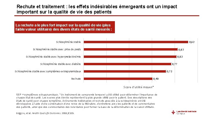 Rechute et traitement : les effets indésirables émergeants ont un impact important sur la