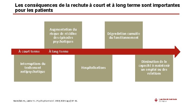 Les conséquences de la rechute à court et à long terme sont importantes pour