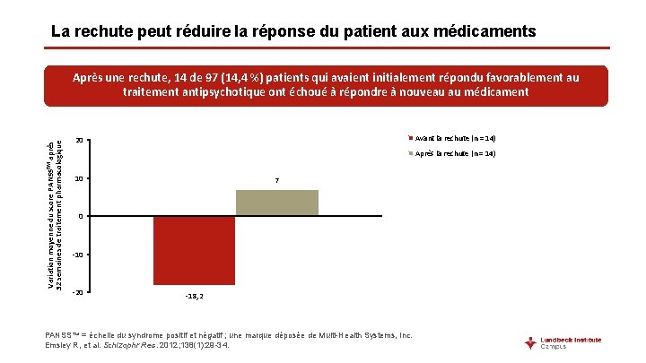 La rechute peut réduire la réponse du patient aux médicaments Variation moyenne du score