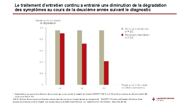 Le traitement d’entretien continu a entrainé une diminution de la dégradation des symptômes au