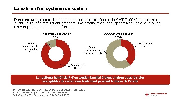 La valeur d’un système de soutien Dans une analyse post-hoc des données issues de