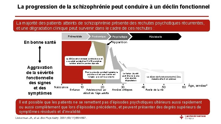 La progression de la schizophrénie peut conduire à un déclin fonctionnel La majorité des