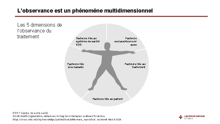L’observance est un phénomène multidimensionnel Les 5 dimensions de l’observance du traitement Facteurs liés