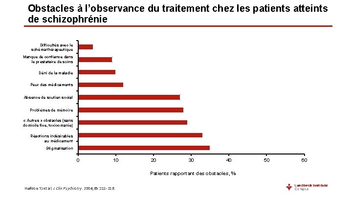 Obstacles à l’observance du traitement chez les patients atteints de schizophrénie Difficultés avec le