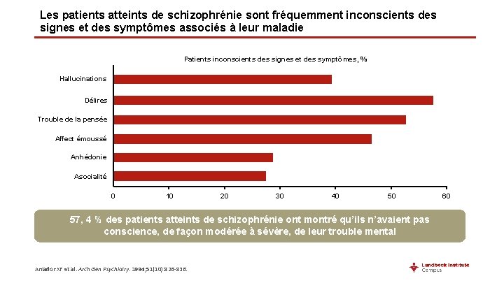 Les patients atteints de schizophrénie sont fréquemment inconscients des signes et des symptômes associés