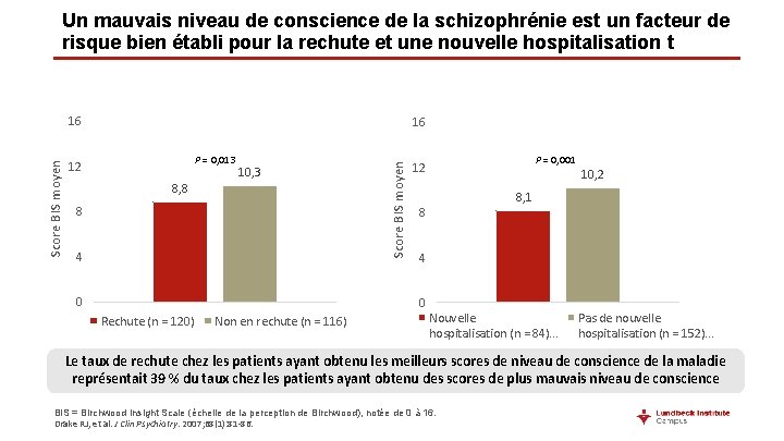 Un mauvais niveau de conscience de la schizophrénie est un facteur de risque bien