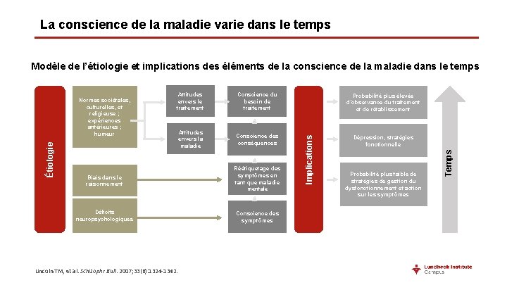 La conscience de la maladie varie dans le temps Attitudes envers le traitement Conscience