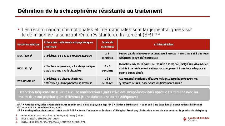 Définition de la schizophrénie résistante au traitement • Les recommandations nationales et internationales sont