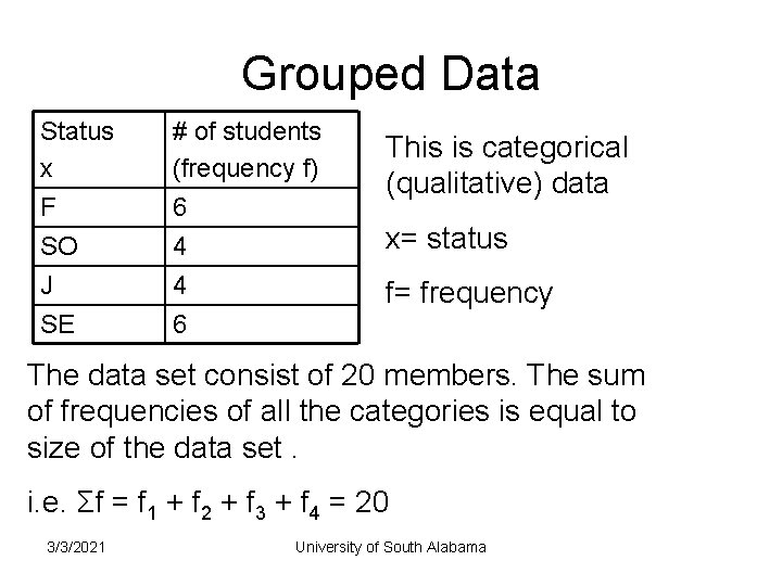 Grouped Data Status x F SO # of students (frequency f) 6 4 J