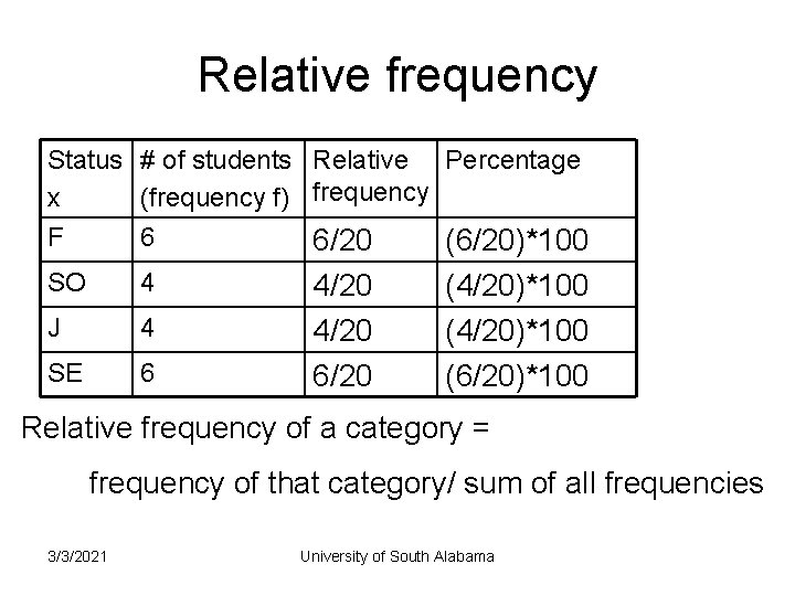 Relative frequency Status # of students Relative Percentage x (frequency f) frequency F 6