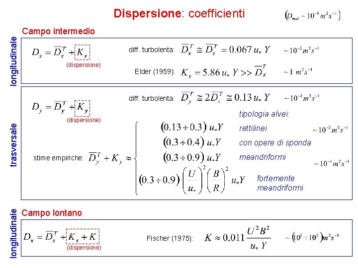 Dispersione: coefficienti longitudinale Campo intermedio diff. turbolenta: (dispersione) Elder (1959): diff. turbolenta: tipologia alvei: