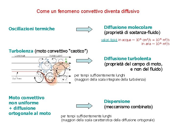 Come un fenomeno convettivo diventa diffusivo Diffusione molecolare (proprietà di sostanza-fluido) Oscillazioni termiche valori
