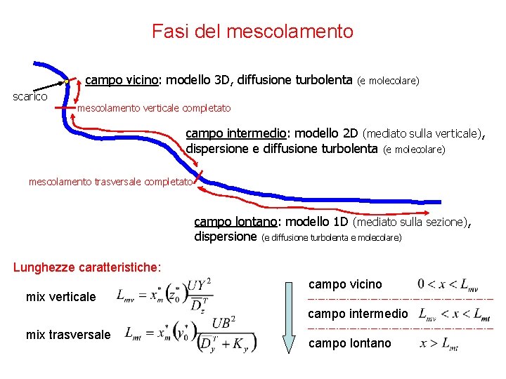 Fasi del mescolamento campo vicino: modello 3 D, diffusione turbolenta scarico (e molecolare) mescolamento