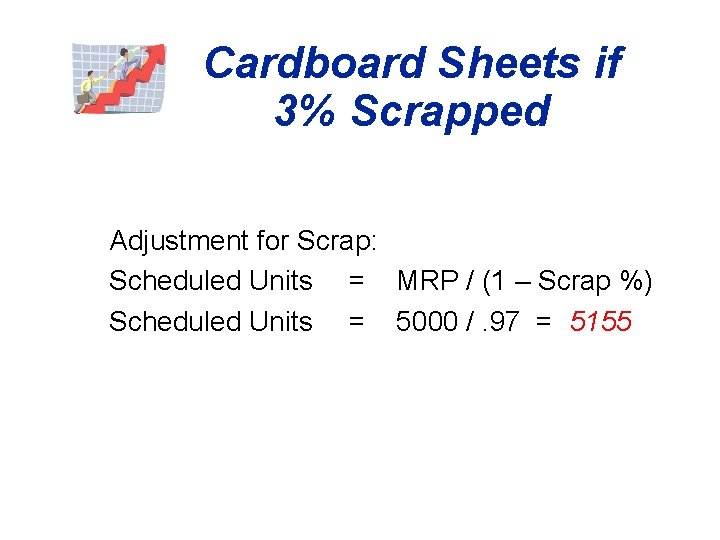 Cardboard Sheets if 3% Scrapped Adjustment for Scrap: Scheduled Units = MRP / (1