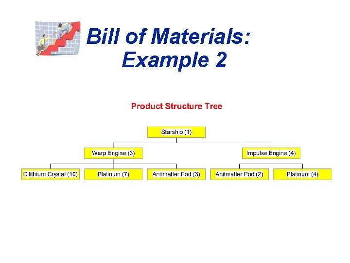 Bill of Materials: Example 2 