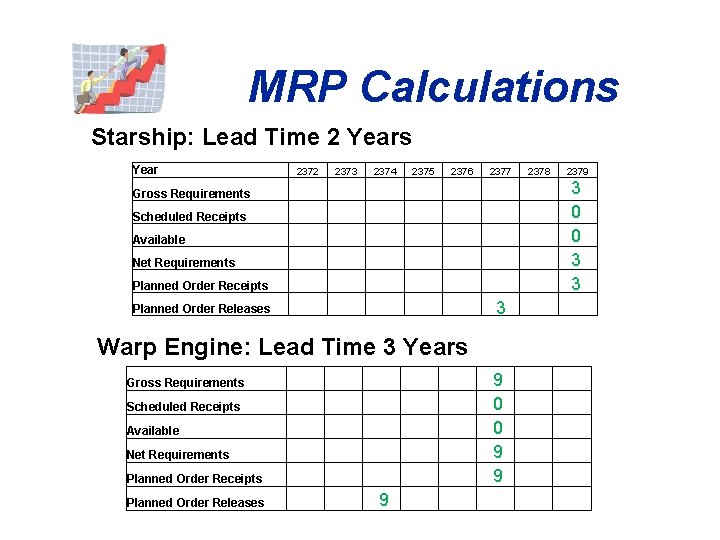 MRP Calculations Starship: Lead Time 2 Years Year 2372 2373 2374 2375 2376 Gross
