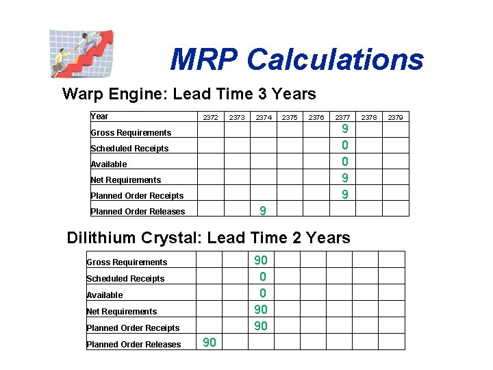 MRP Calculations Warp Engine: Lead Time 3 Years Year 2372 2373 2374 2375 2376