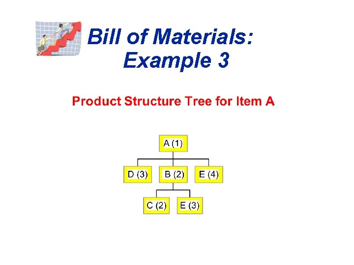 Bill of Materials: Example 3 
