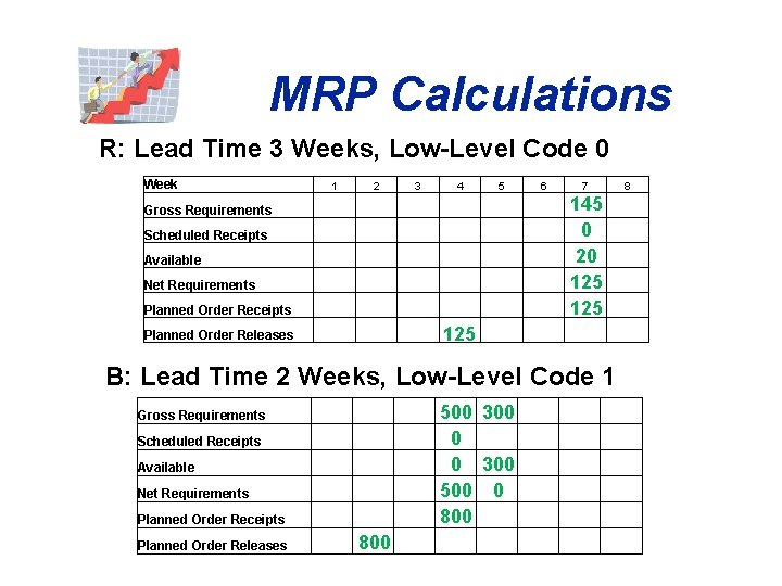 MRP Calculations R: Lead Time 3 Weeks, Low-Level Code 0 Week 1 2 3