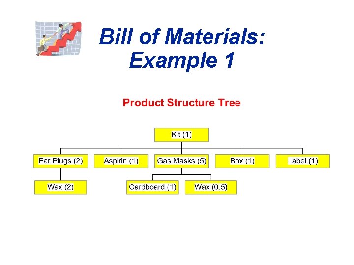 Bill of Materials: Example 1 