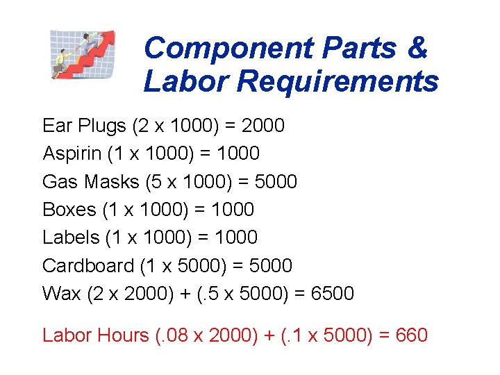 Component Parts & Labor Requirements Ear Plugs (2 x 1000) = 2000 Aspirin (1